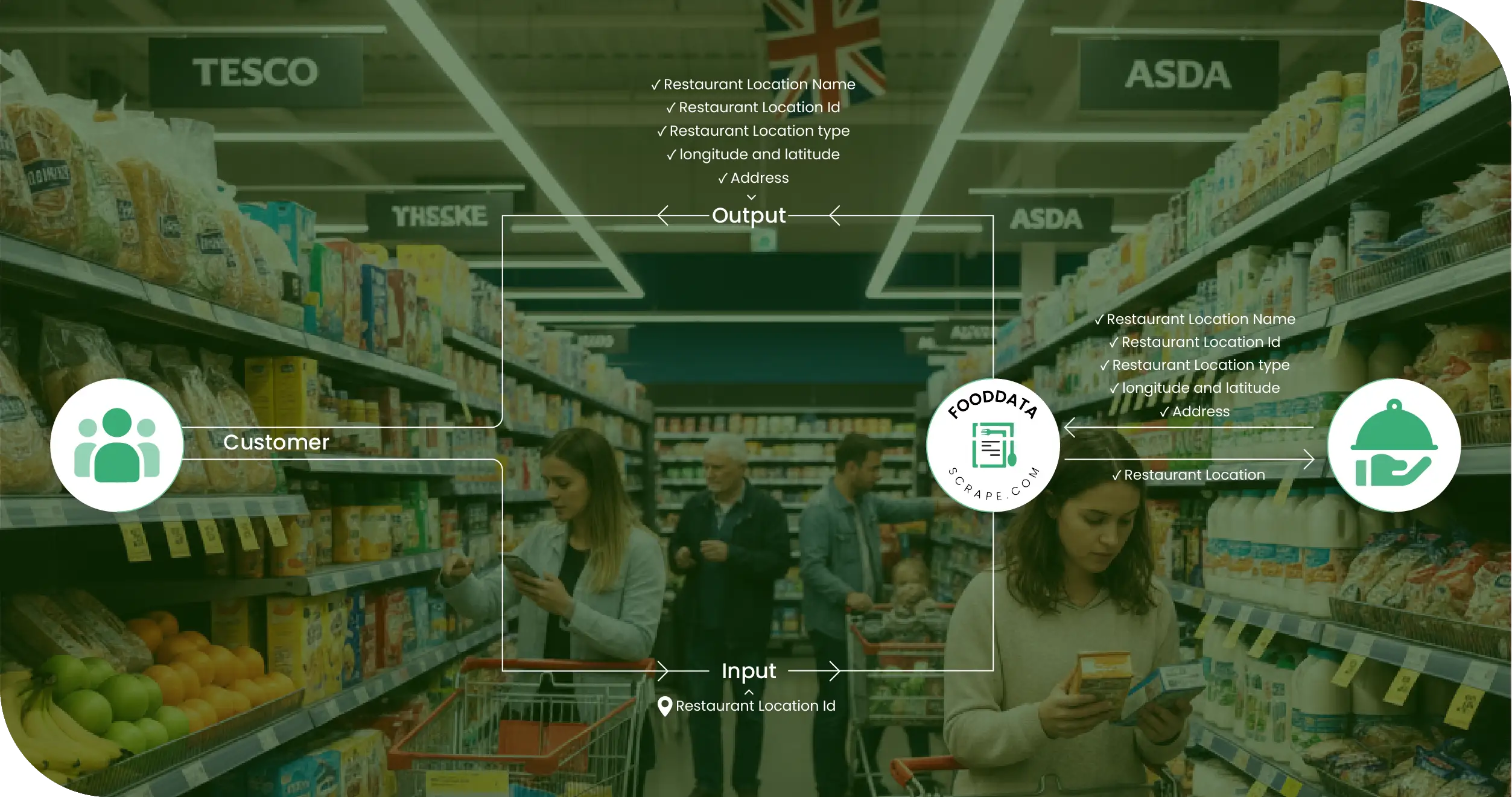 UK Supermarket Price Comparison Methodologies